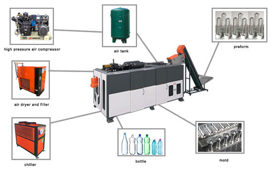 Sortie en plastique de la machine 12000 de soufflage de corps creux de bout droit d'ANIMAL FAMILIER d'Eceng K6